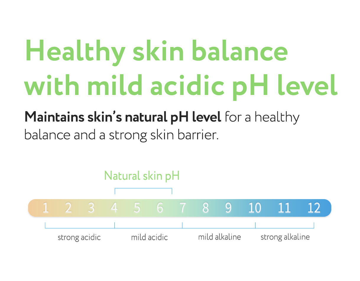 Face Republic AHA/BHA Toner 160mL [ Oily, Sensitive Skin, Acne / Citric ...