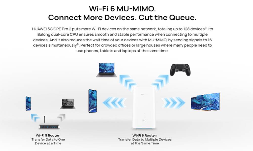 Huawei 5G CPE Pro 2 H122-373 Wi-Fi 6 Plus Router Modem with 3.6Gbps ...
