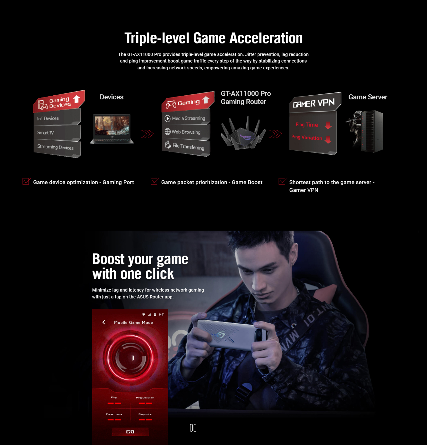 Asus ROG Rapture GT-AX11000 Pro Tri-Band WiFi 6 Extendable Gaming ...