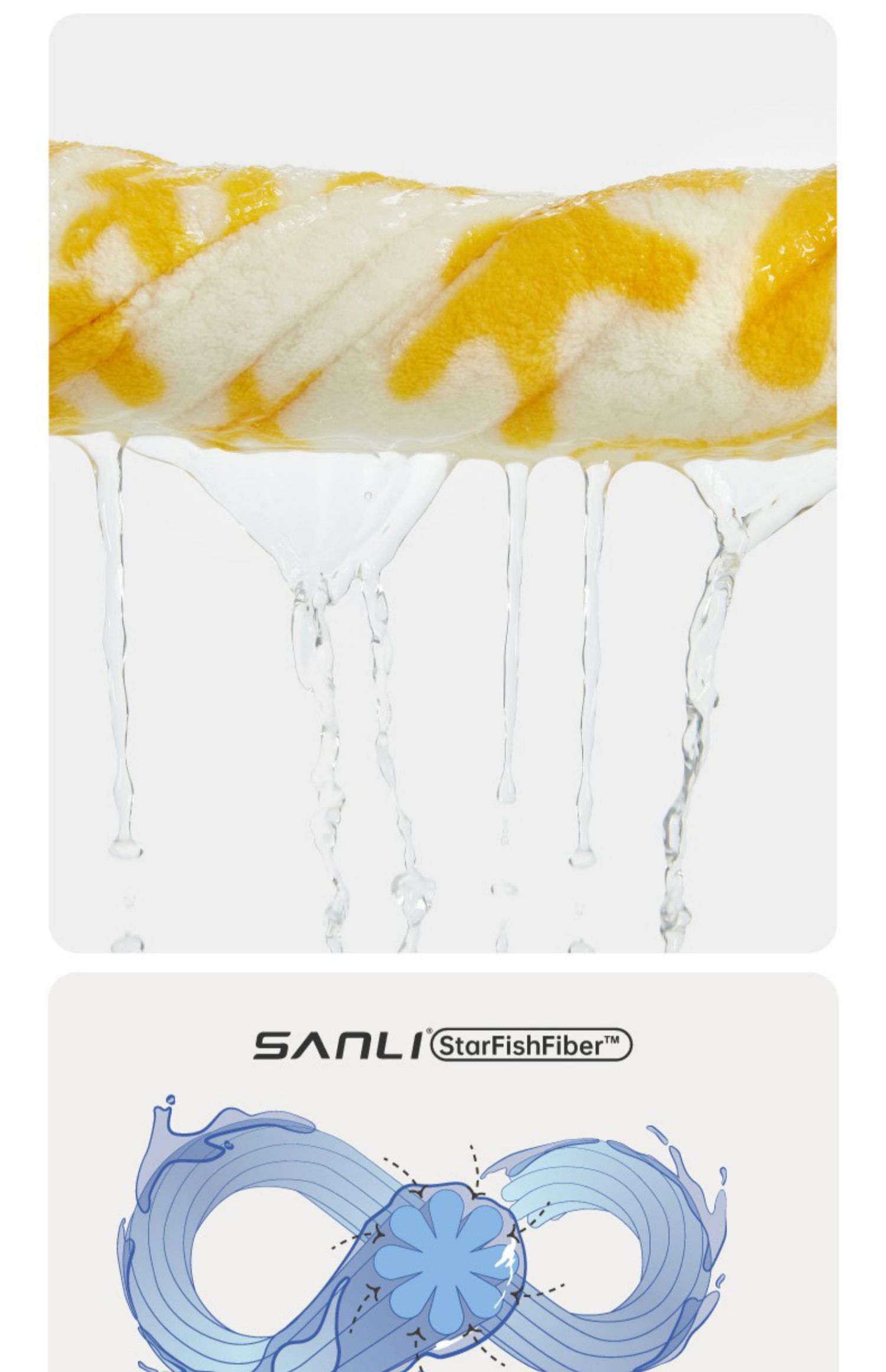 Ziorca x SANLI Spongebob Shallow Water Adventure Antibacterial Hair Dry ...
