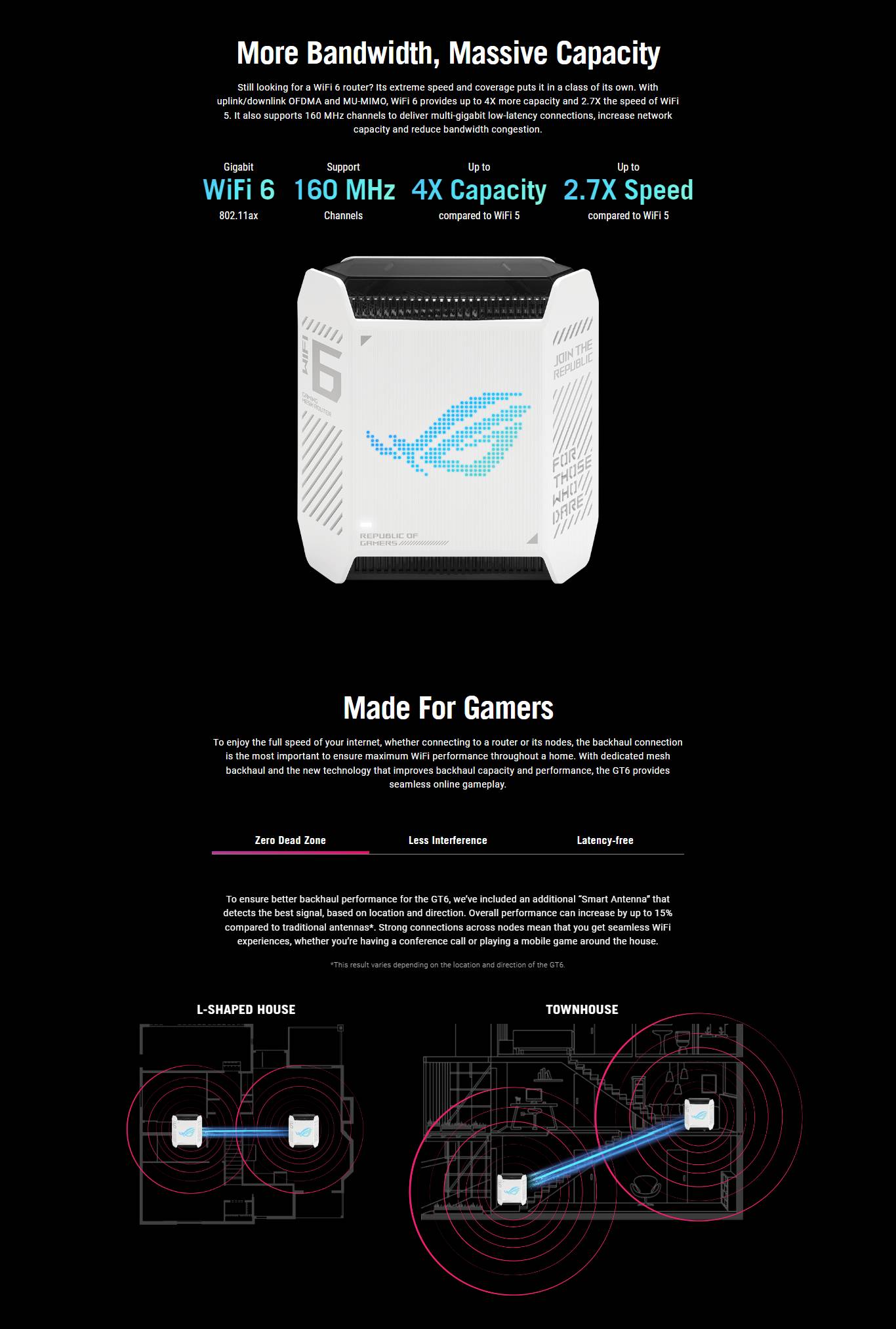 Asus ROG Rapture GT6 2-Pack Tri Band Aura RGB WiFi 6 Mesh WiFi System ...