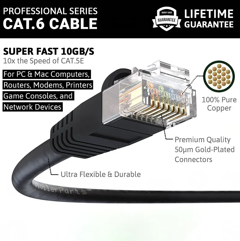 CAT6/CAT6E RJ45 1meter to 20meter Ethernet Cable High Speed Wire