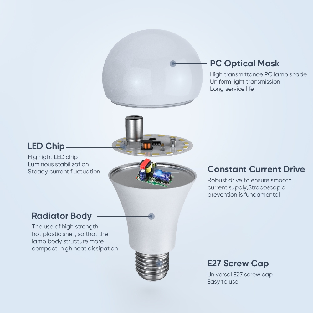 E27 Interface 5W-30W White Bulb Energy-Saving LED Bulb Spherical bulb ...
