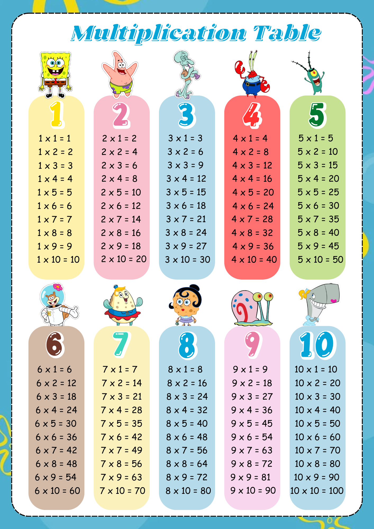 Laminated Multiplication Table MDAS Educational Charts | Shopee Philippines