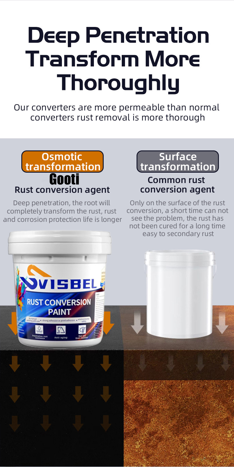 ⭐No need to polish⭐anti rust paint for metal 300ml/1200ml rust ...
