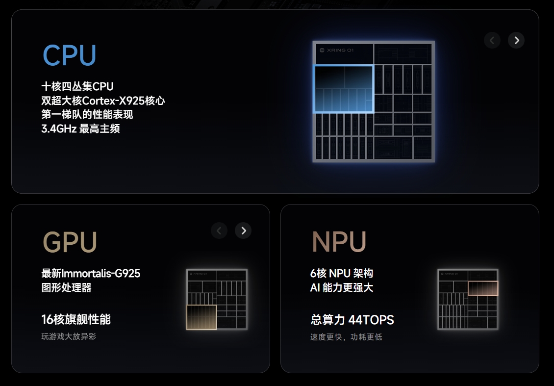 Xiaomi Pad 7S Pro Xring O1 (3 nm) 12.5