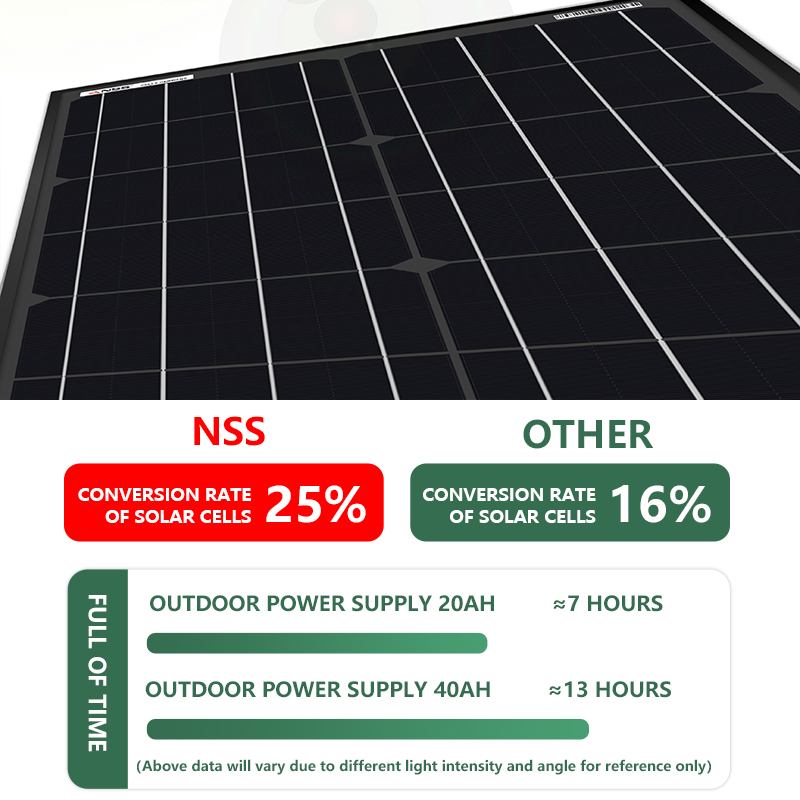 NSS solar panel 18V/20W/50w, DC solar panel charger | Shopee Philippines