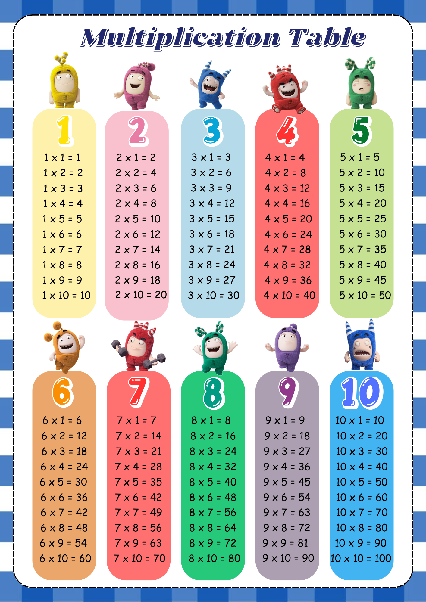 Laminated Multiplication Table MDAS Educational Charts | Shopee Philippines