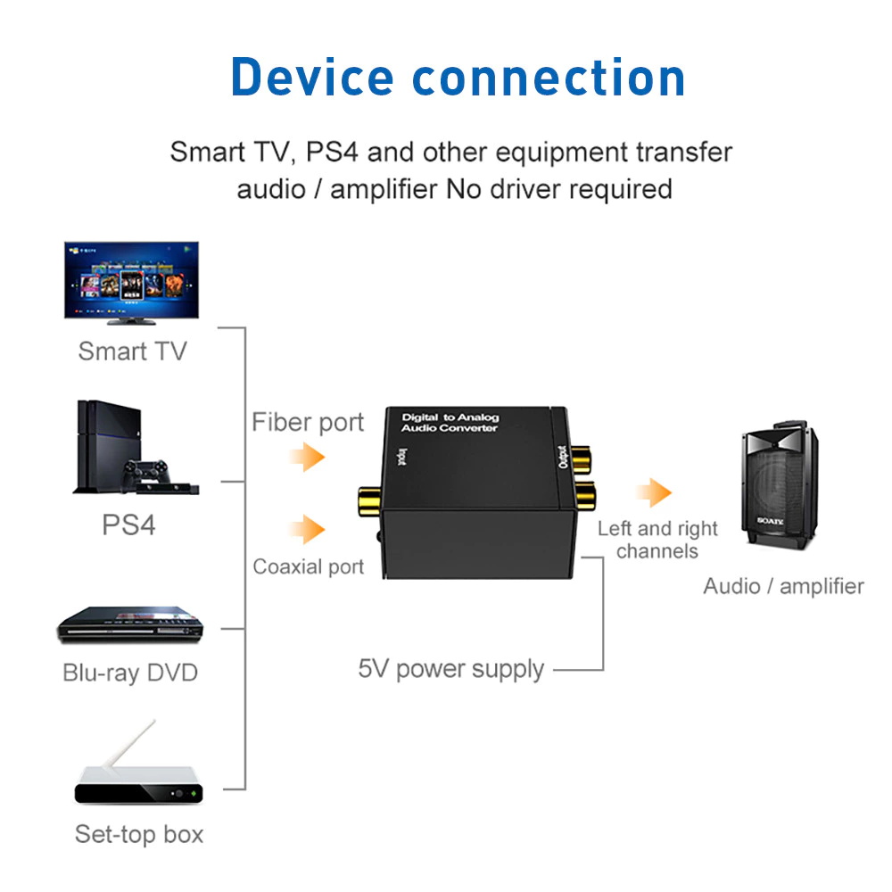 Digital to Analog Audio Converter - Optical Coaxial Toslink to RCA L/R ...