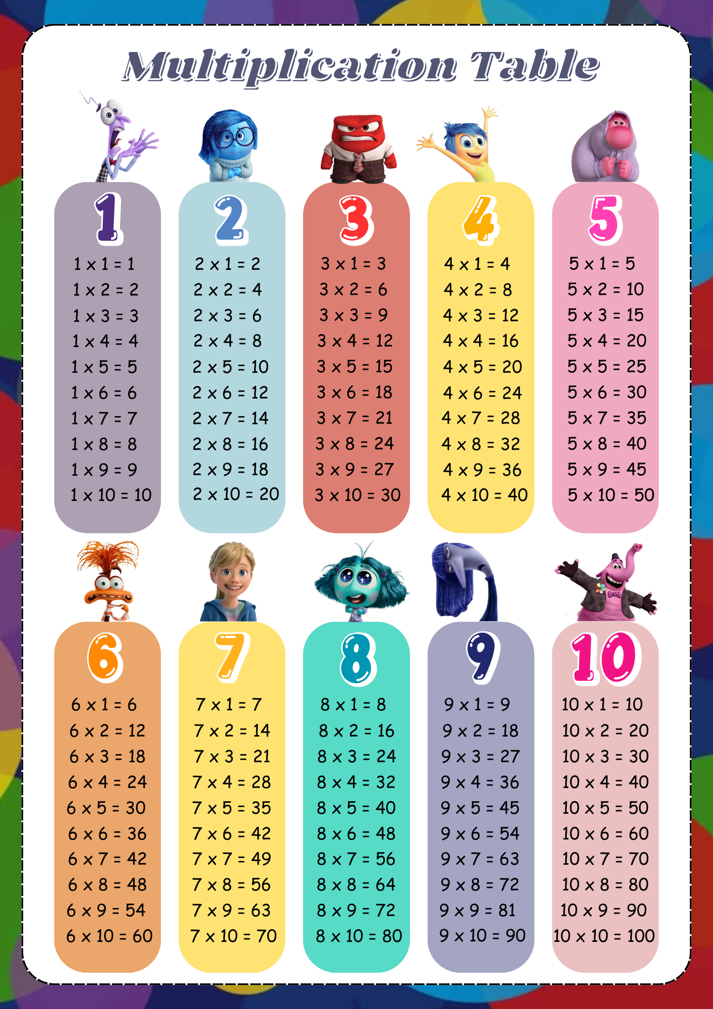 Laminated Multiplication Table MDAS Educational Charts | Shopee Philippines