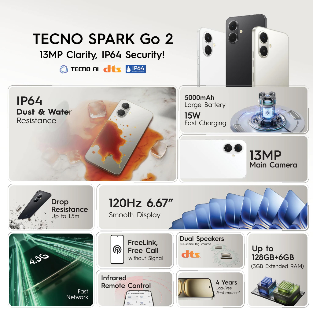 TECNO SPARK Go 2 Smartphone | 4GB+256GB / 3GB+128GB / 3GB+64GB | T7250 ...
