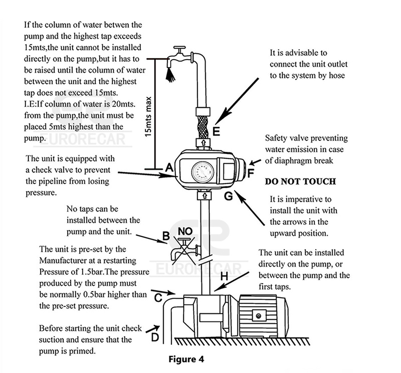 220V 60Hz Electronic Pressure Control Switch Automatic Pressure ...