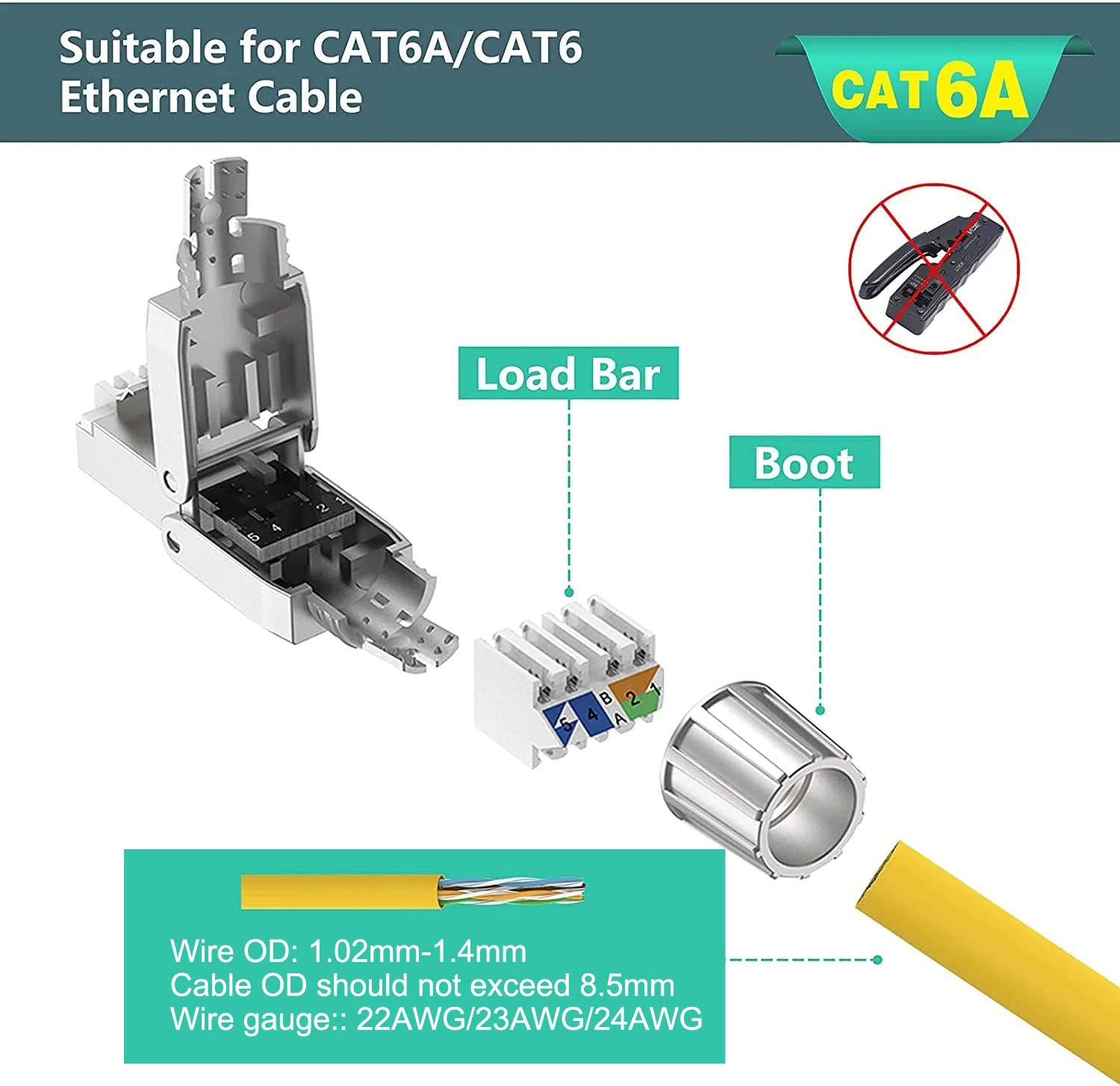 2PCS Tool-Free Reusable RJ45 Connector for CAT6A CAT6 Shielded Modular ...