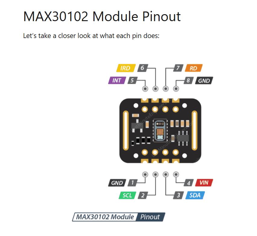 MAX30102 Heart Rate Sensor Module Pulse Detection Blood Oxygen SPO2 ...