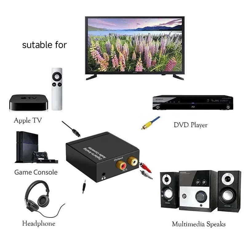 Digital to Analog Audio Converter - Optical Coaxial Toslink to RCA L/R ...