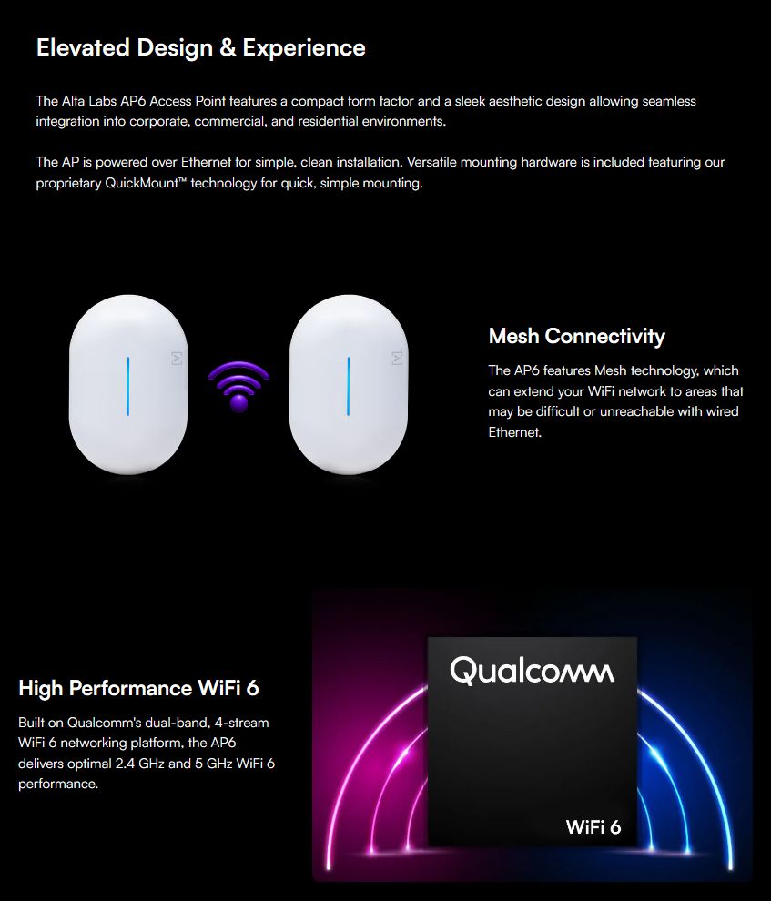 Alta Labs AP6 WiFi 6 Mesh Connectivity Indoor Access Point (ALTA-AP6 ...