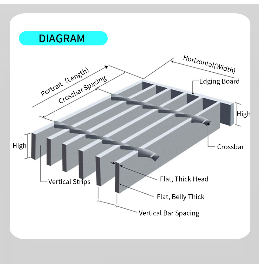 Steel Grating for Floor Drain Industrial Hot-Dipped Galvanized ...