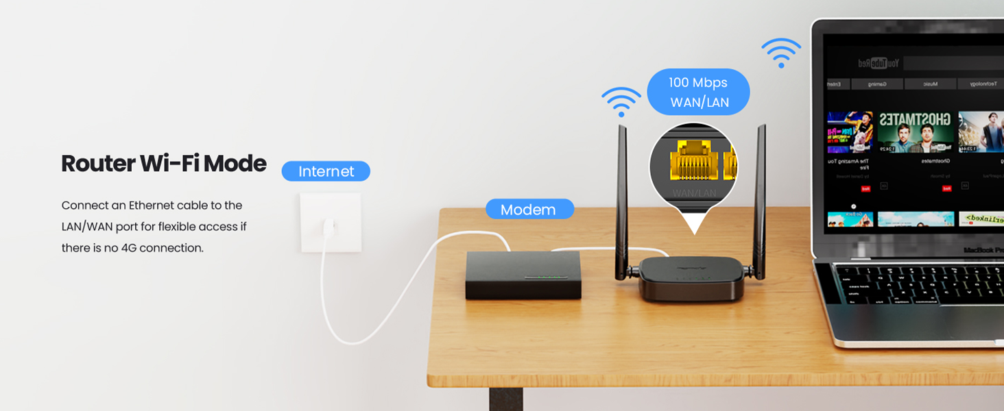 Tenda 4G SIM Card Router Mobile WiFi Router 4G LTE 300Mbps Wireless 2.4 ...