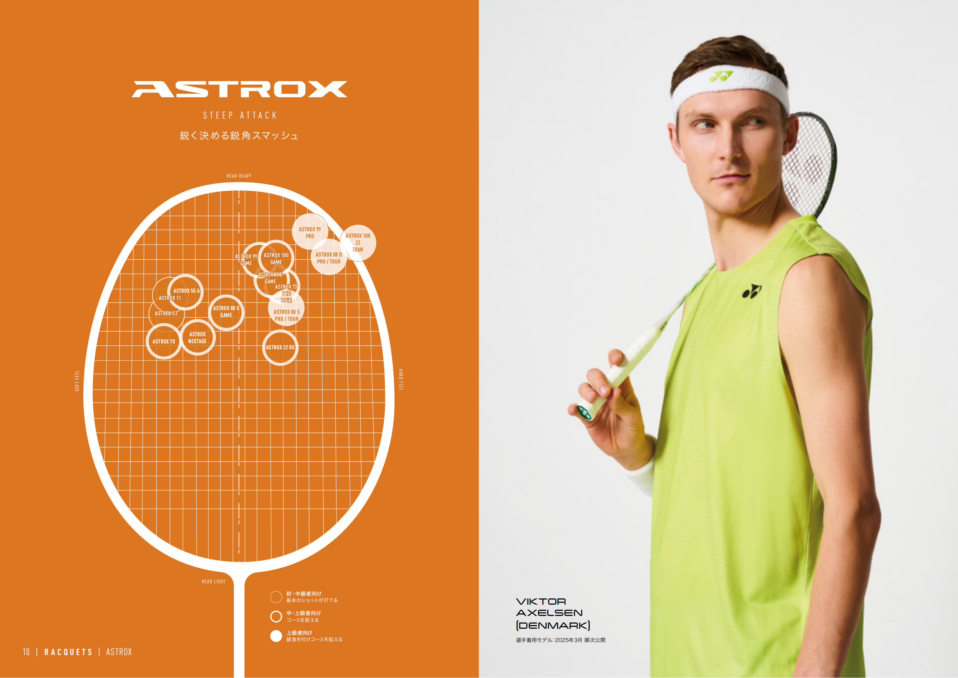 Yonex Raketa Astrox 100zz VA (AX100ZZ) Badminton Racquets AXELSEN ...