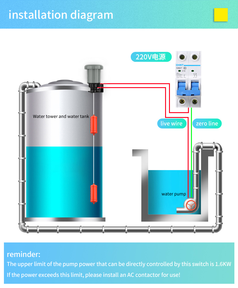Double Float Suspension Automatic Liquid Level Controller Pump Switch ...