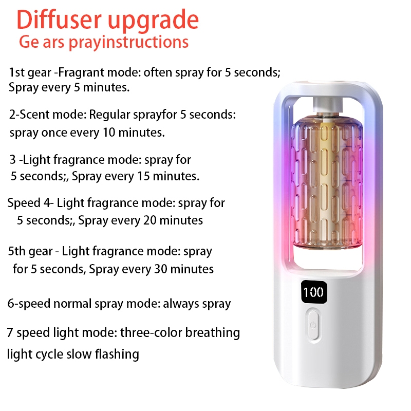 Fragrance Machine Automatic Aroma Rechargeable Humidifier Diffuser ...