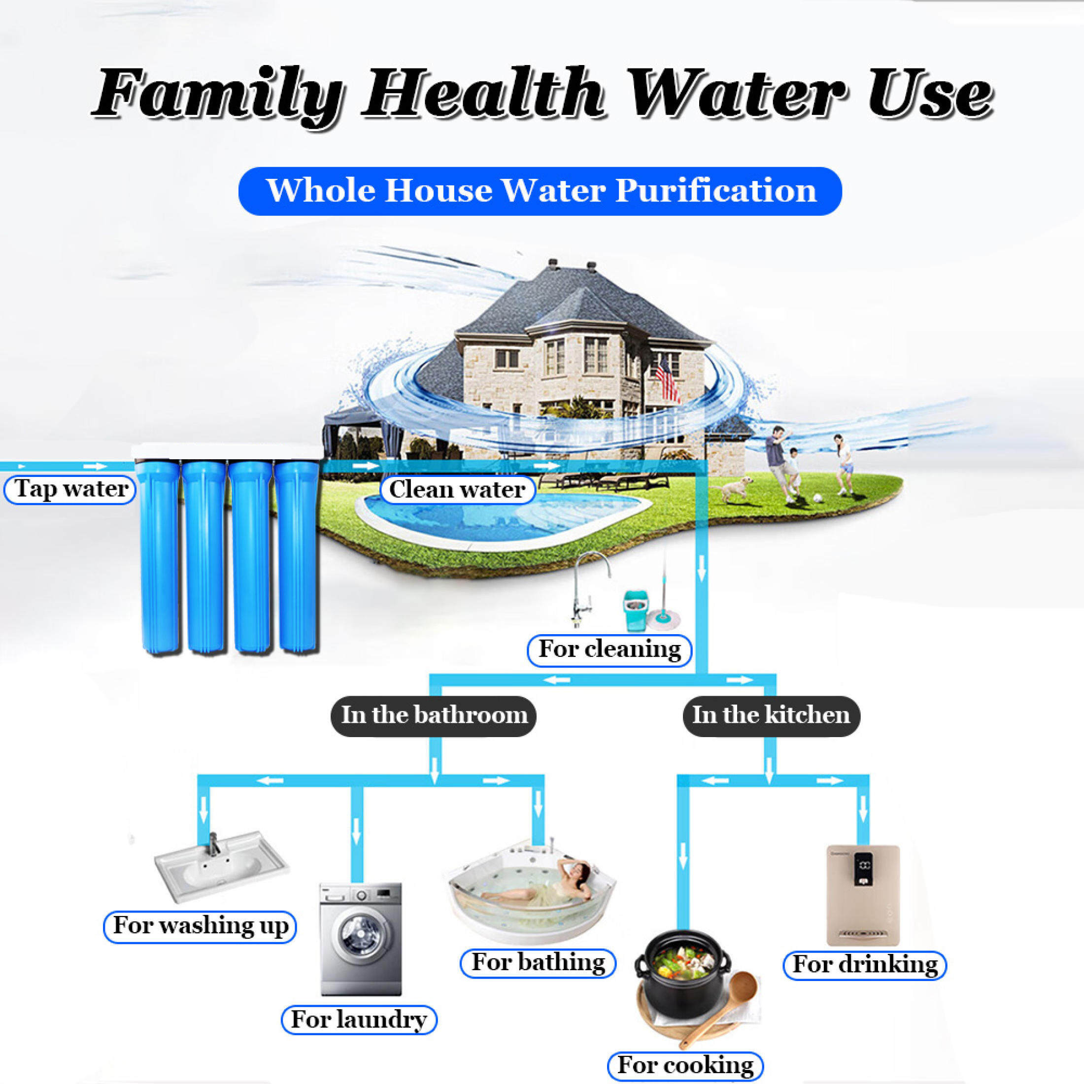 2/3/4 Stage 20 Inch Deep Well Source Water Filter housing Complete Set ...