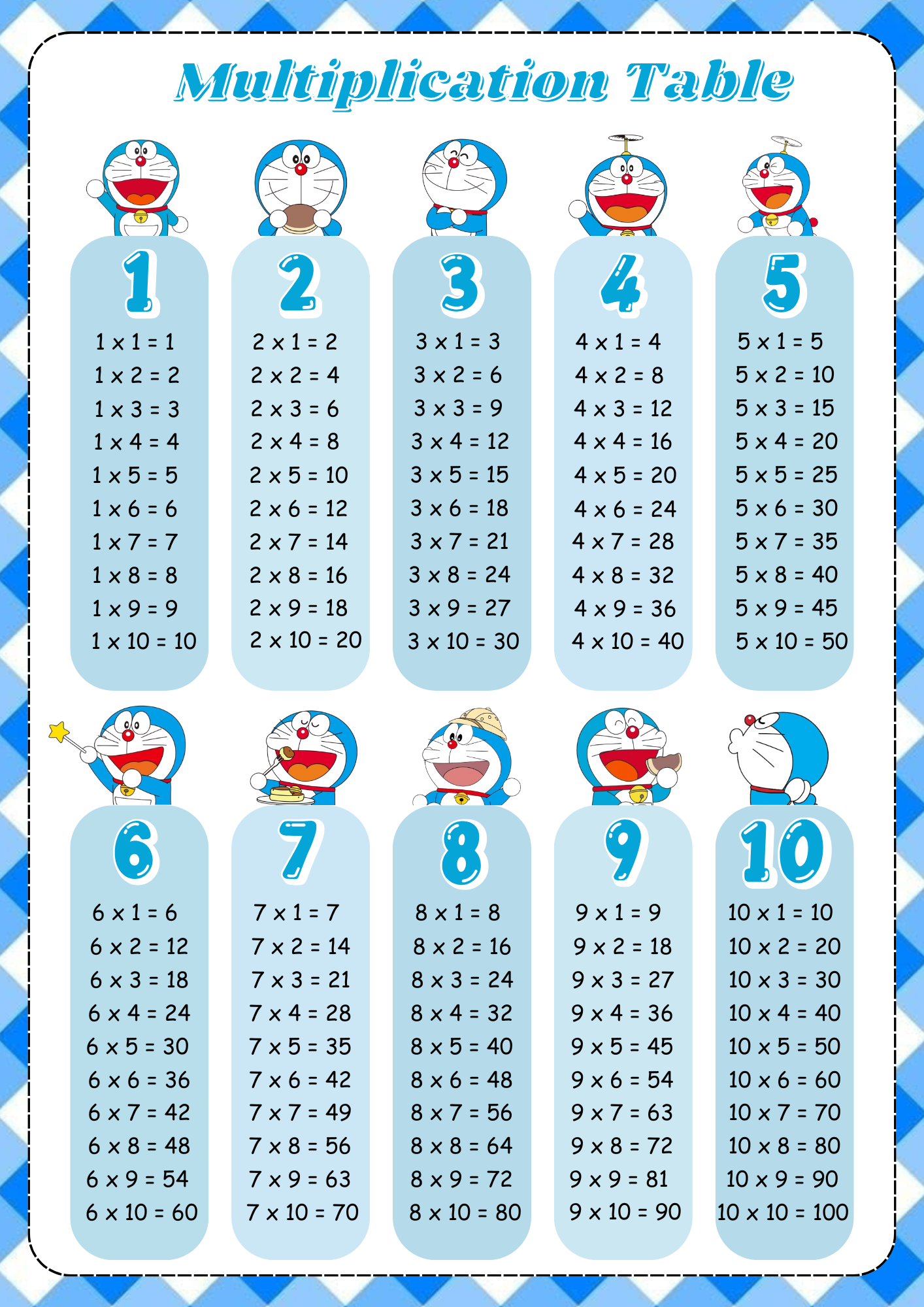 Laminated Multiplication Table MDAS Educational Charts | Shopee Philippines