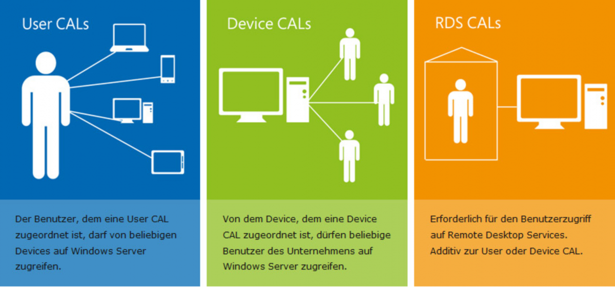 Windows Server 2022 Device CAL - direct and legal from authorized MS ...
