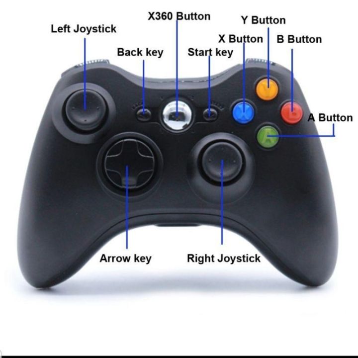 YAMY Game Controller USB Wired For PC PS 360 Console Joypad For PC ...