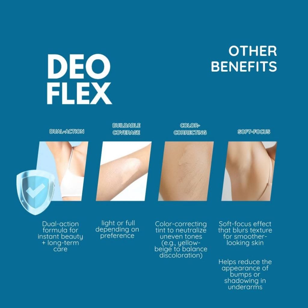 DEOFLEX Deodorant Concealer Non Sticky Non Greasy Finish | Shopee  Philippines