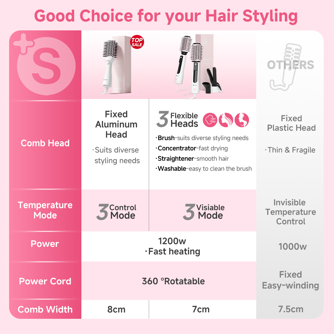 Simplus Hot Air Brush Comb Hair Brush Blower Electric Hair Dryer ...