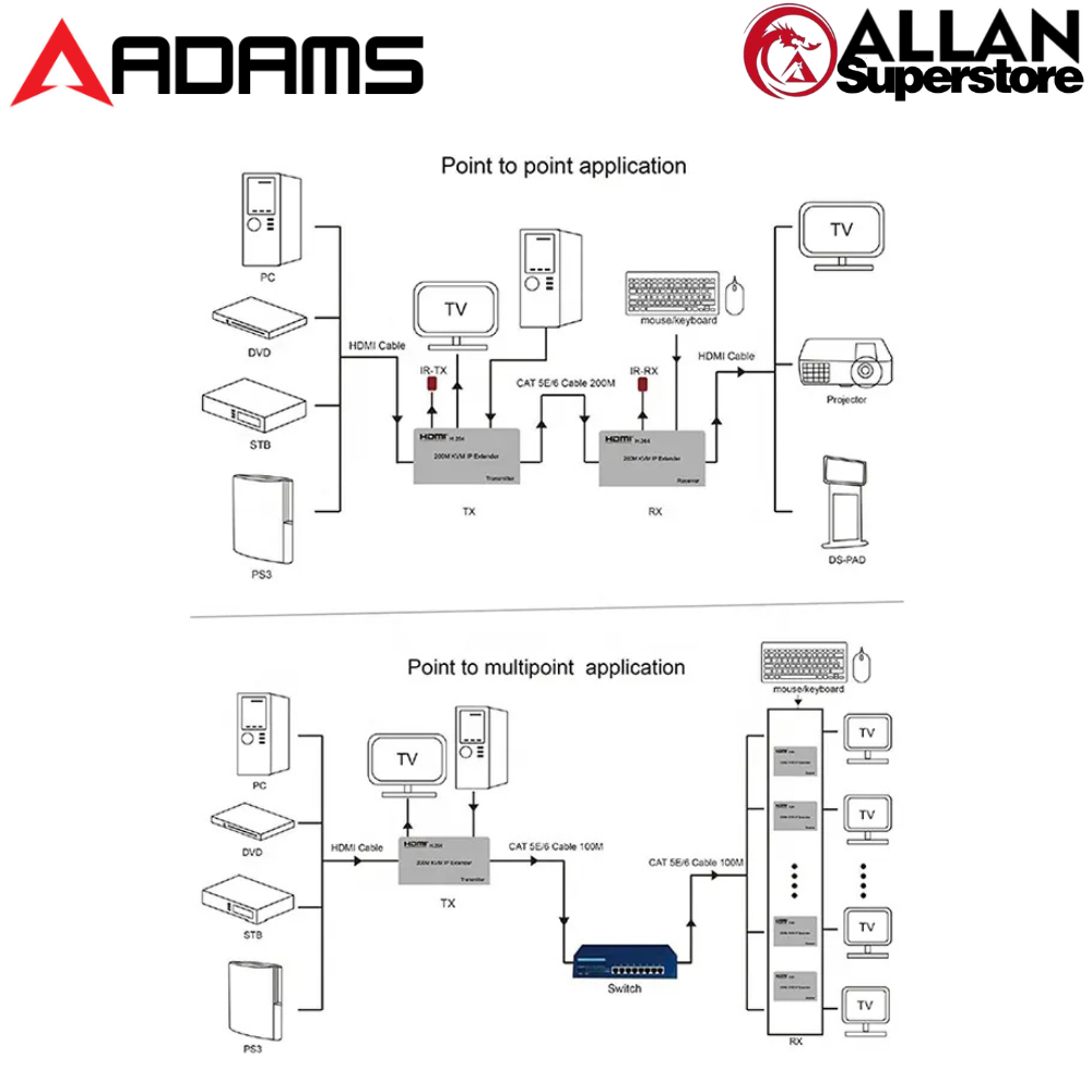 Adams KVM Extender 200m - HDMI USB VGA Cat5e/6 Extender Set | Keyboard ...