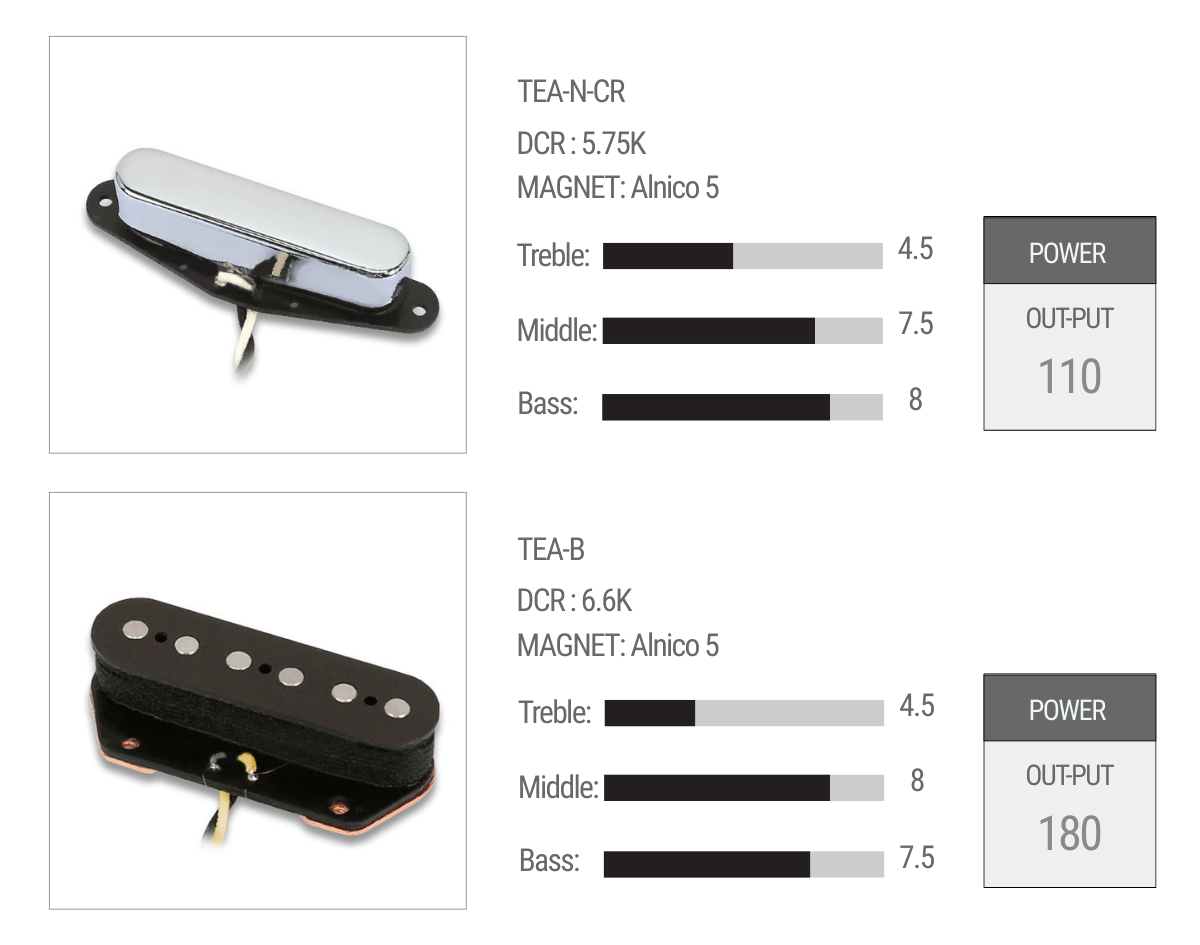 Roswell Pickups - TEA (Vintage Tele Pickup / Alnico 5) | Shopee Philippines