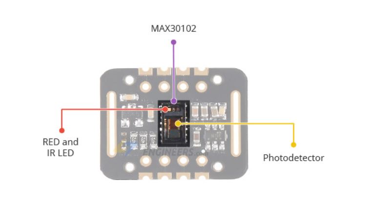 MAX30102 Heart Rate Sensor Module Pulse Detection Blood Oxygen SPO2 ...