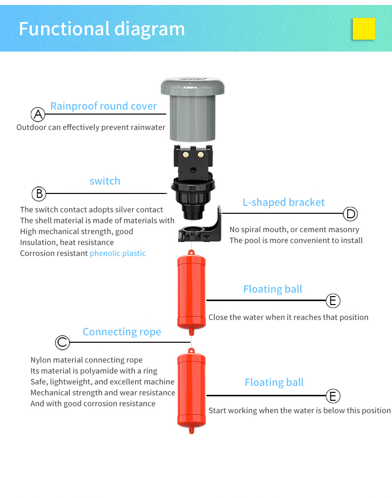 Double Float Suspension Automatic Liquid Level Controller Pump Switch ...