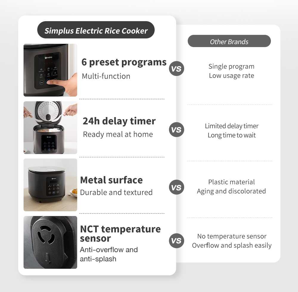 Simplus Rice Cooker Non-stick Touch-control 24-hour Delay Timer 6 ...