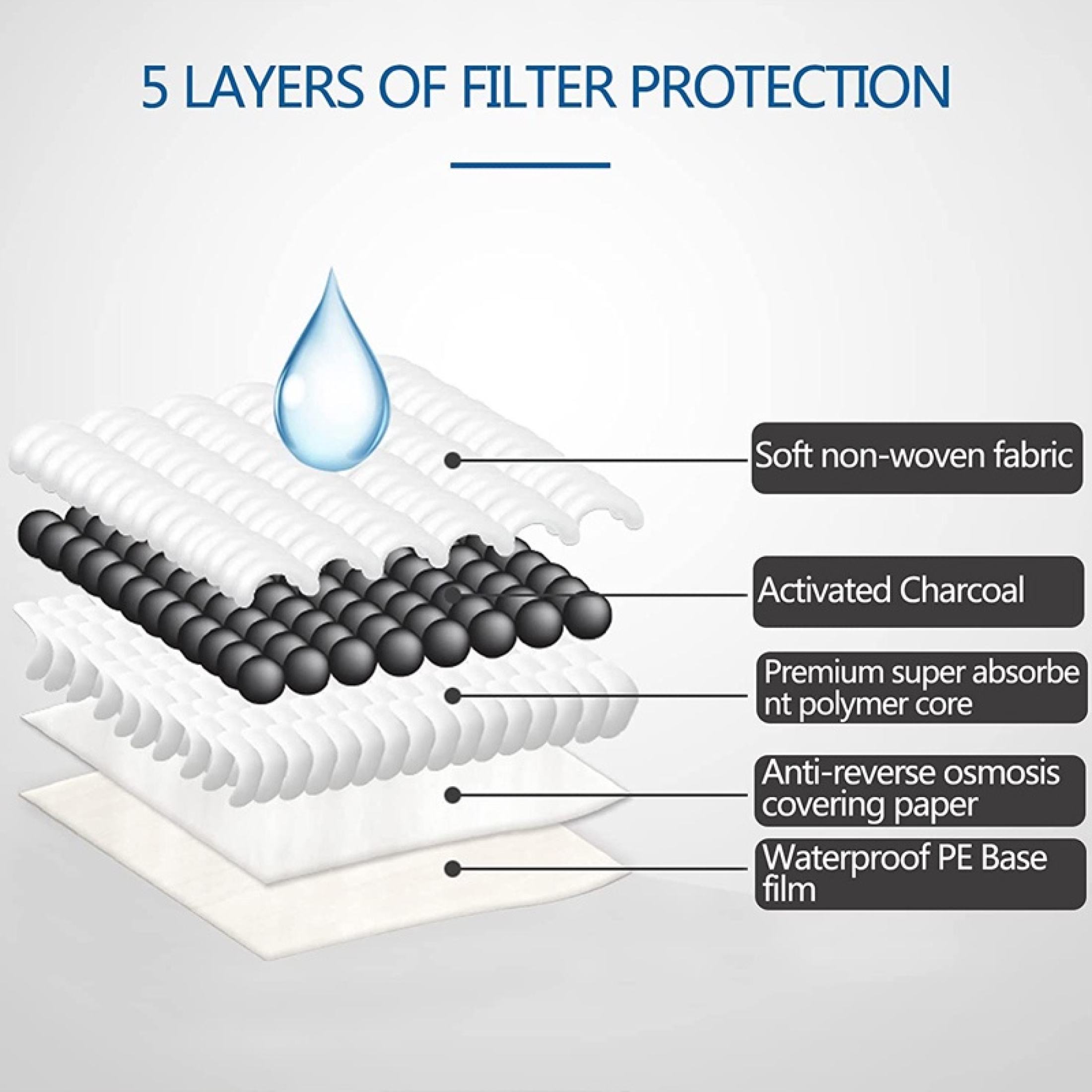 Pet Urine Pad Bamboo Charcoal Deodorizing Super Absorbent Carbon Fiber