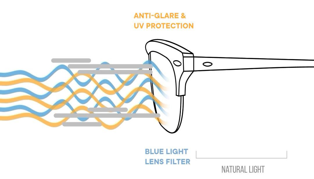 Peculiar Atlas Rimless Metal Photochromic Glasses Anti Radiation ...