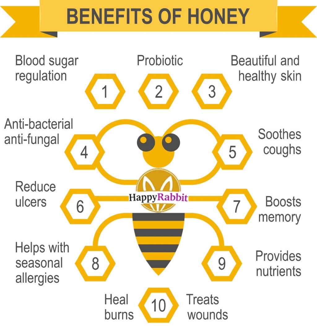 Happy Rabbit Pure Honey 250g | Shopee Philippines