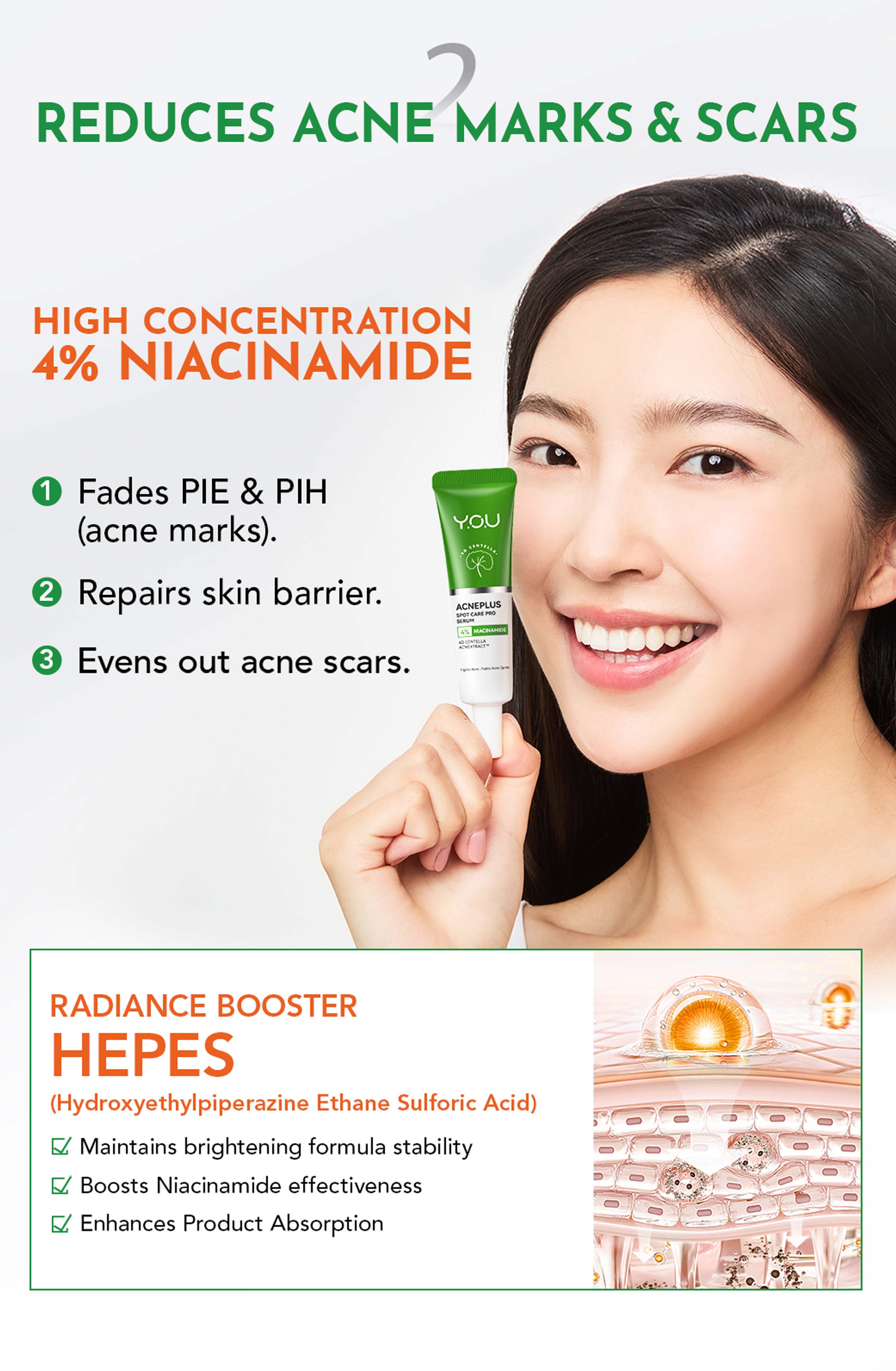 Y.O.U AcnePlus Spot Care Pro Serum Duo 15g l Reduces Breakouts & Fades ...