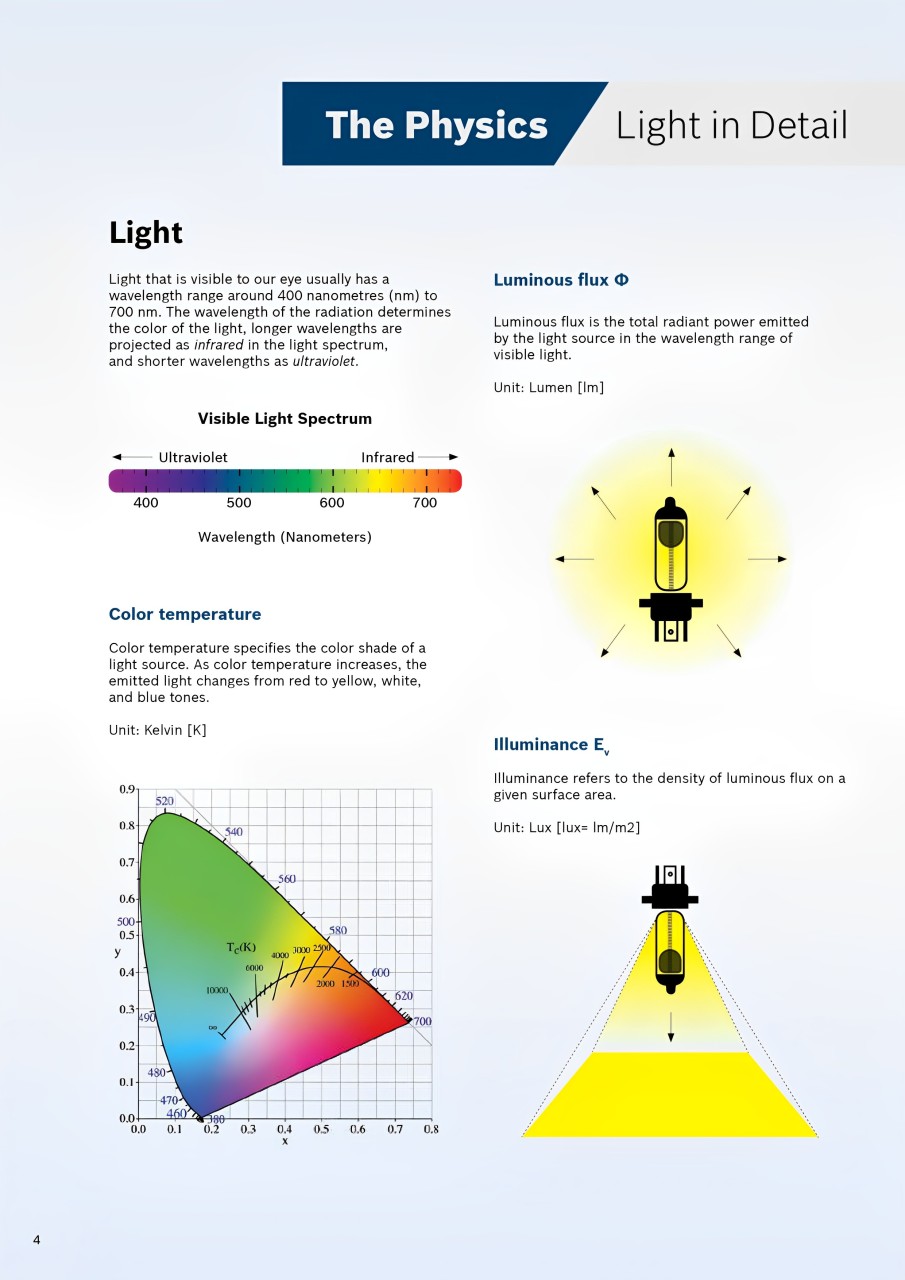 Bosch ~H8/~H11/~H16 LED Gigalight - lampes de phare auto - 12V 30W, blanc froid 6000K - lot de 2 lampes LED - usage hors routes ouvertes uniquement