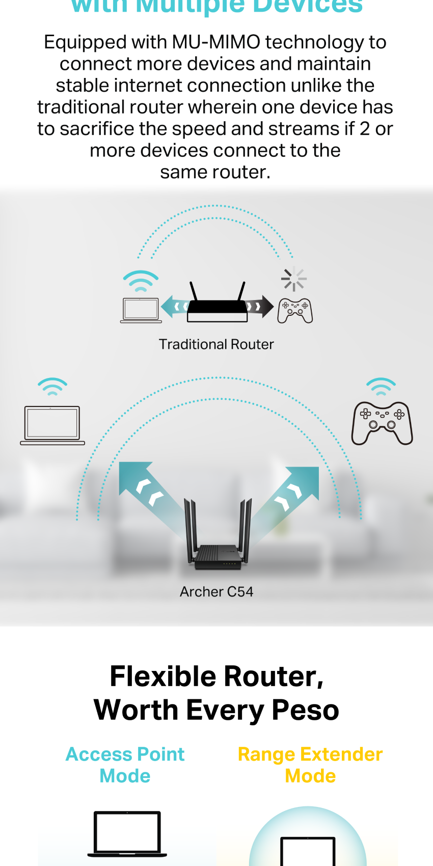 TP-Link | Archer C54 | Dual Band | AC1200 | Wi-Fi 5 | WiFi Range ...