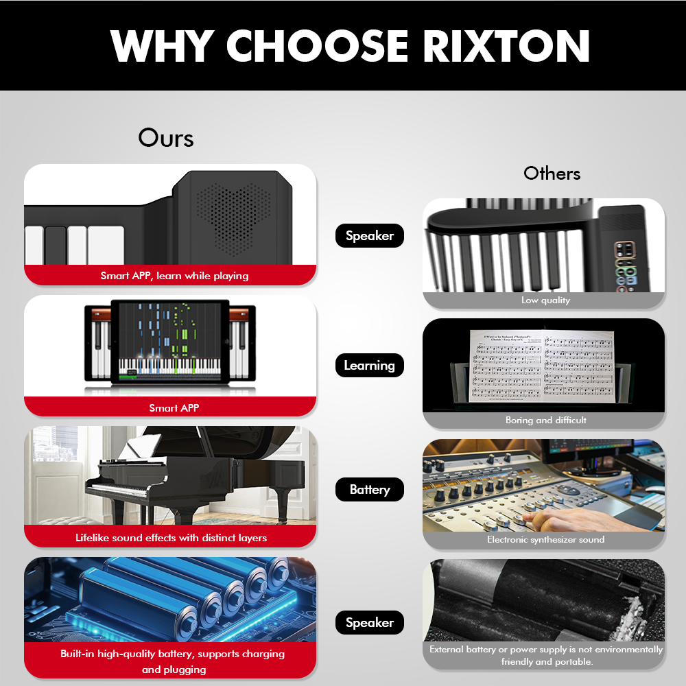 RIXTON Portable 88 Keys Electronic Keyboard Hand Roll Piano Built-in ...