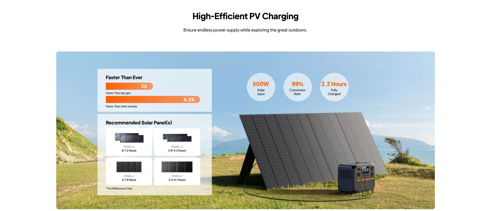 Itw | Bluetti Portable Power Station Premium 80 AC70P 1000W 864Wh Smart ...