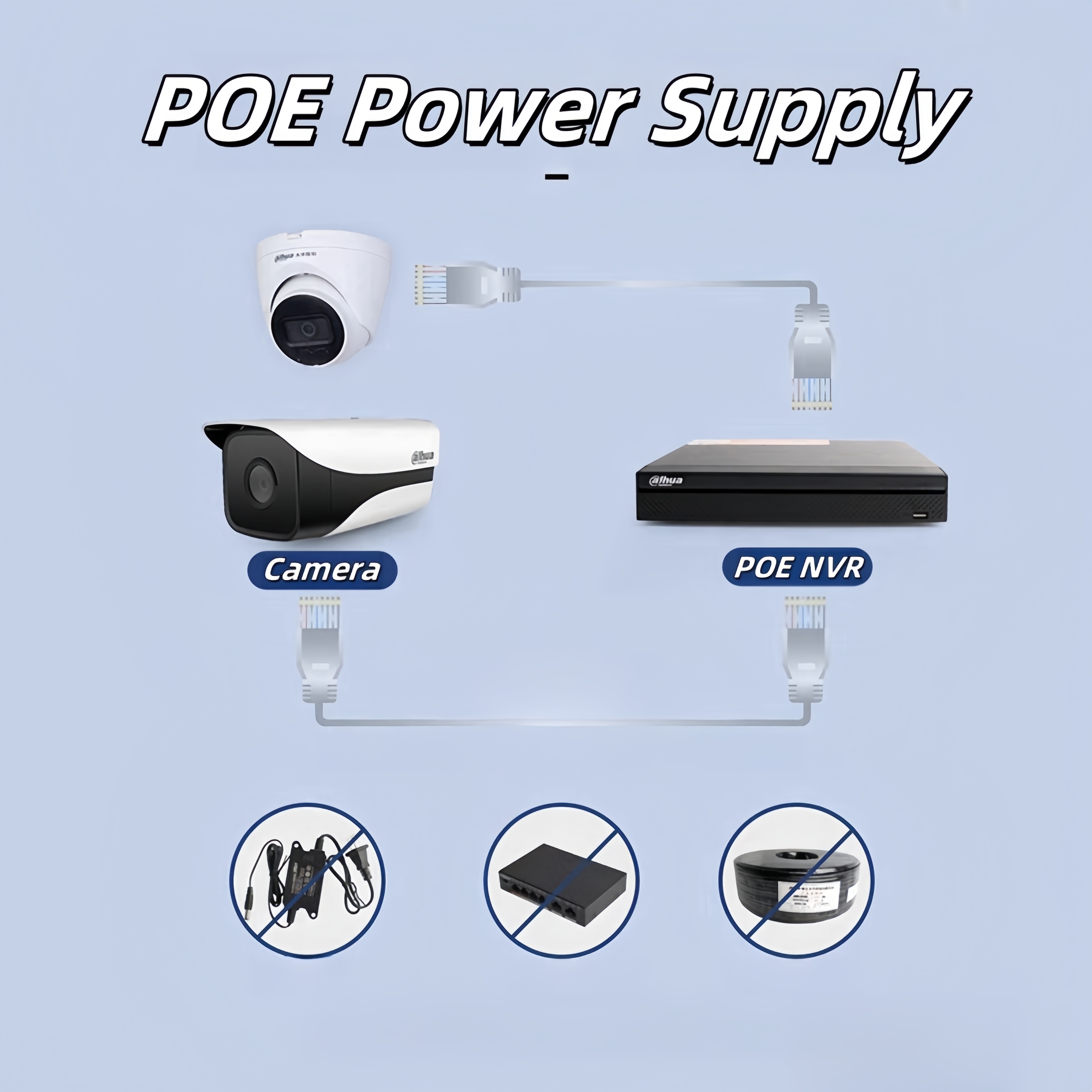 (IN STOCK )Dahua CCTV NVR 4/8/16 CH P2P Remote Surveillance Network ...