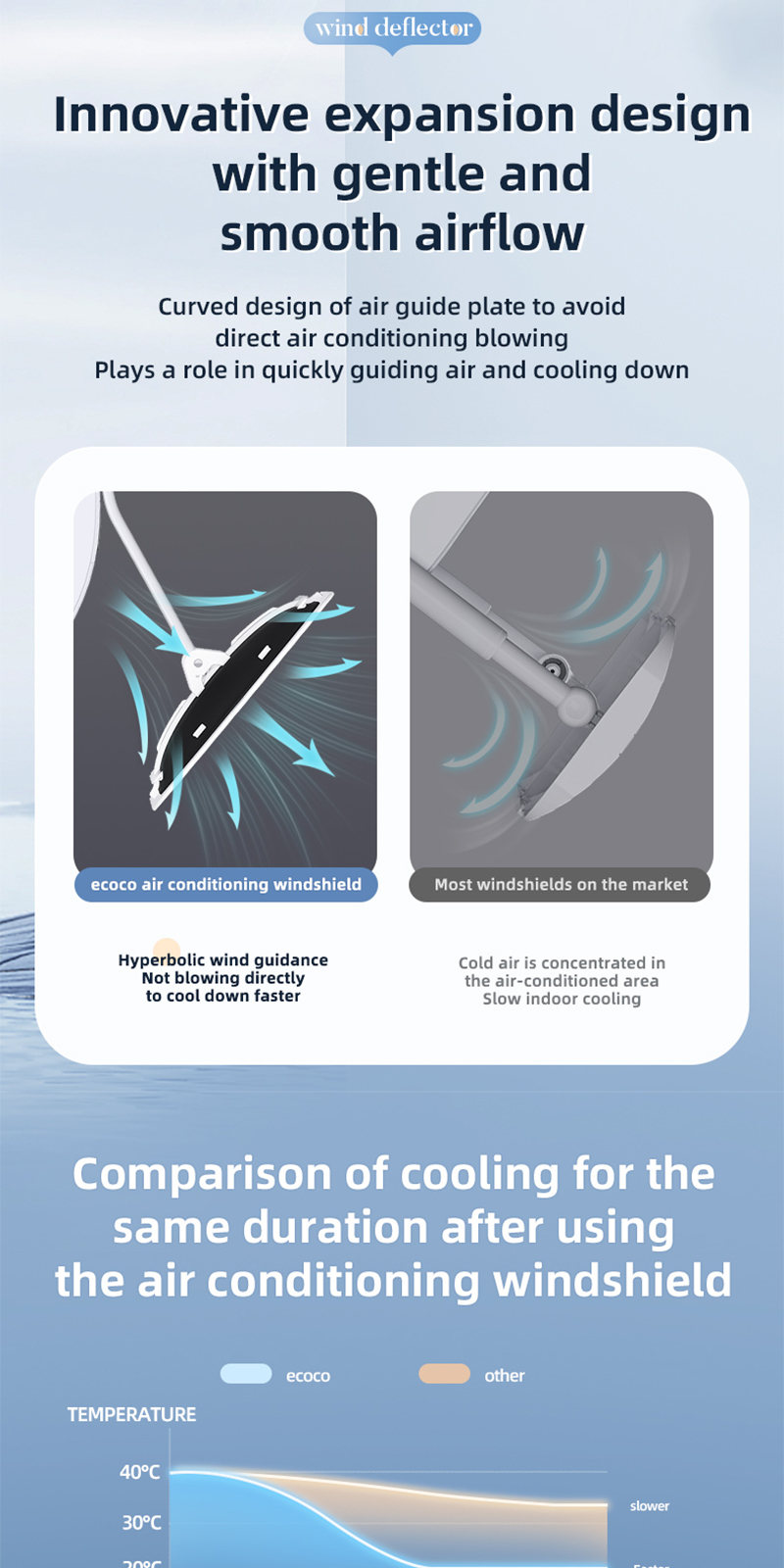 Ecoco Universal Air Conditioner Wind Deflector Adjustable Curved AC ...