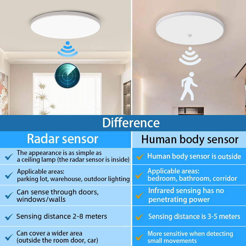 Motion Sensor Light Led Ceiling Lamp 40/30/20/15W Radar Sensor Night ...