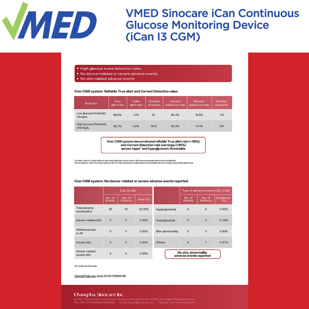 VMED Sinocare iCan Continuous Glucose Monitoring (CGM) System ...