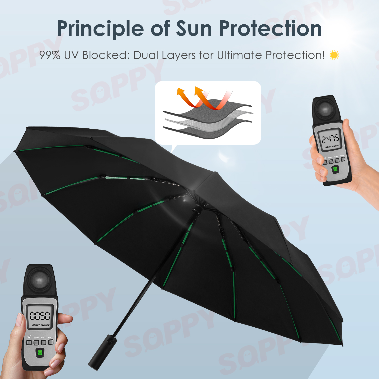 SOPPY 108Ribs Automatic Umbrella Storm Resistant Large Umbrella For Sun ...