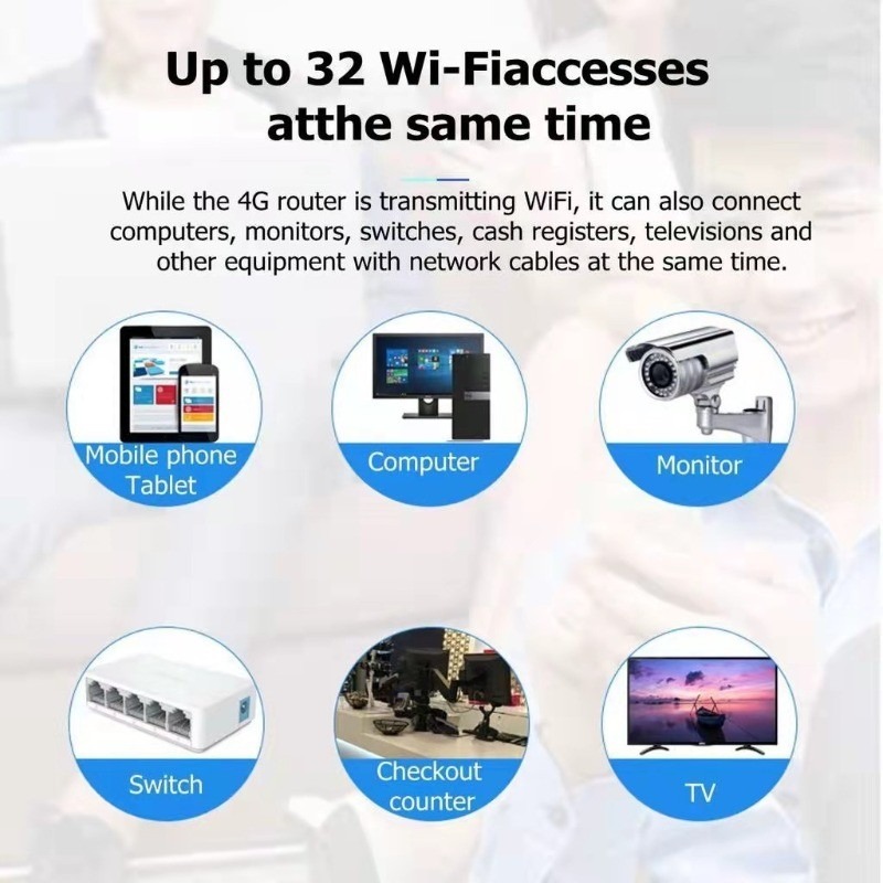 300Mbps 4G/5G WiFi Router Multi-Mode Wi-Fi Dual Band Gigabit Router ...